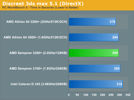 Discreet 3ds max 5.1 (DirectX)